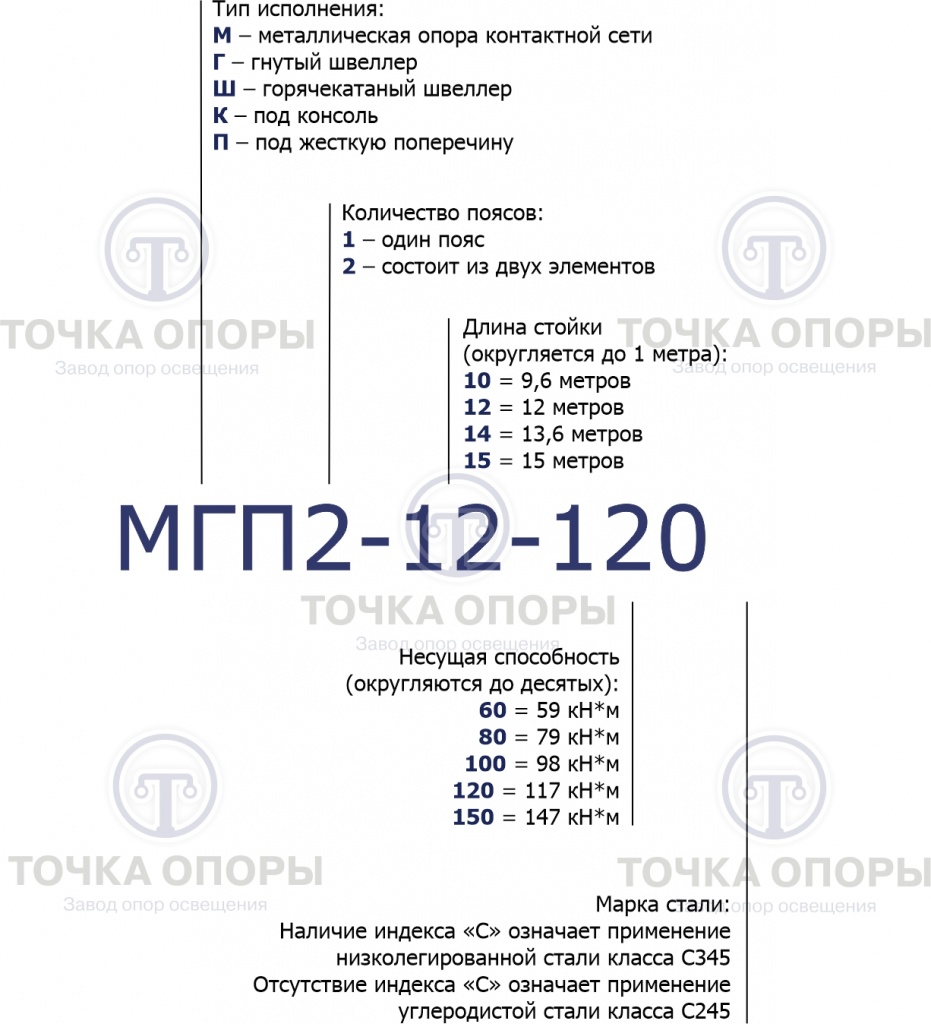 Расшифровка МГП.jpg МГП2.jpg
